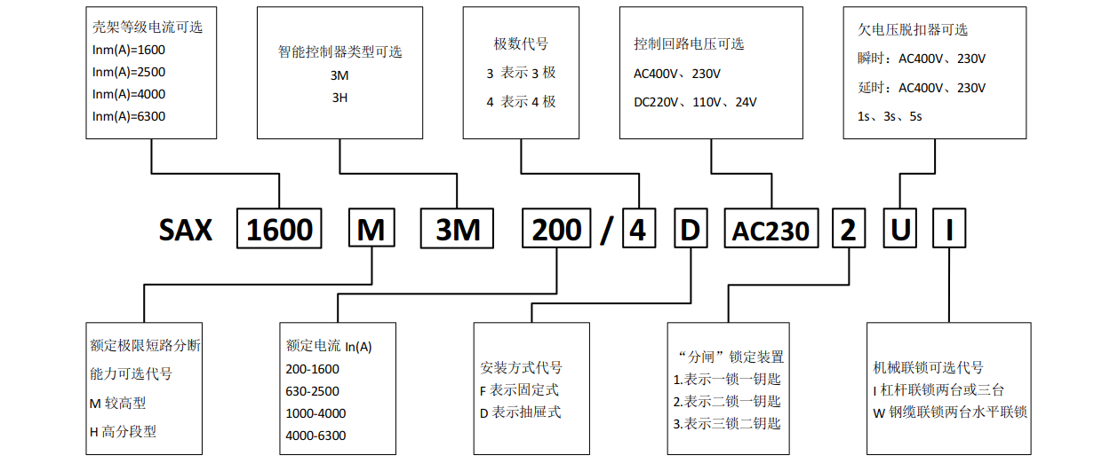 SAX系列万能式断路器-2.png