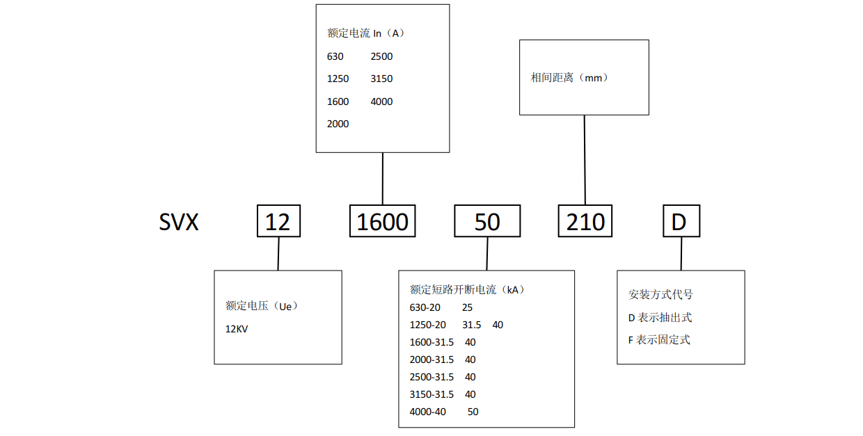 SVX-12真空断路器 型号含义-2.png