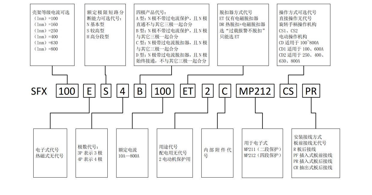 SFX系列塑料外壳式断路器-1.png